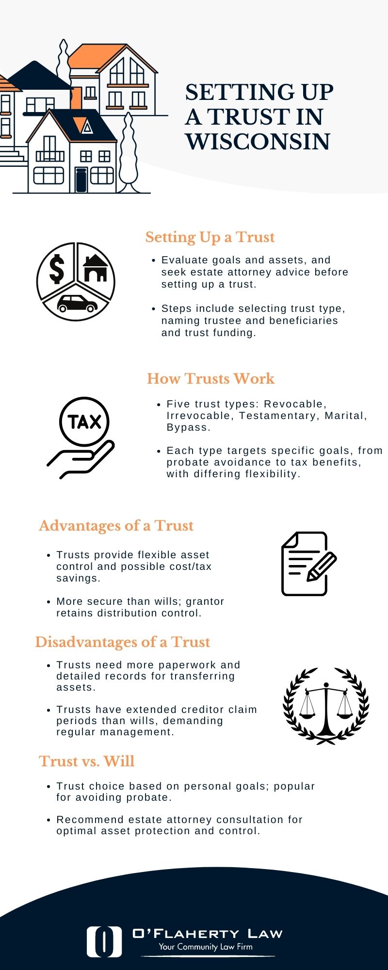 Setting up a Trust in Wisconsin? Read These 5 Things First!